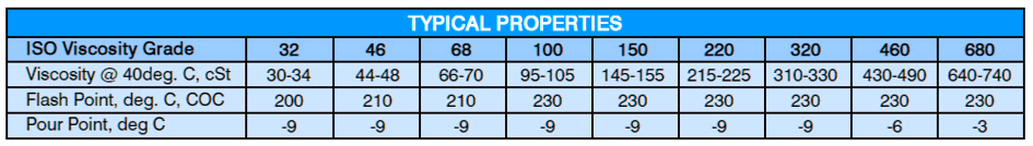 Heat Transfer Fluids