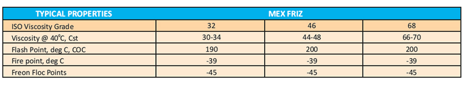 Oil Industries