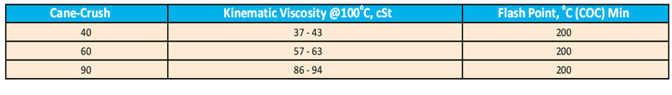 Oil Industries