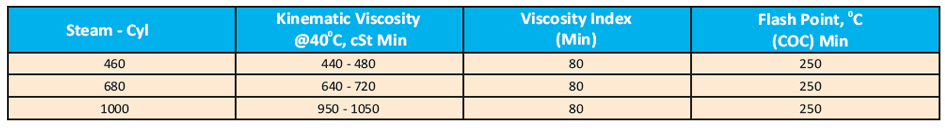 Oil Industries