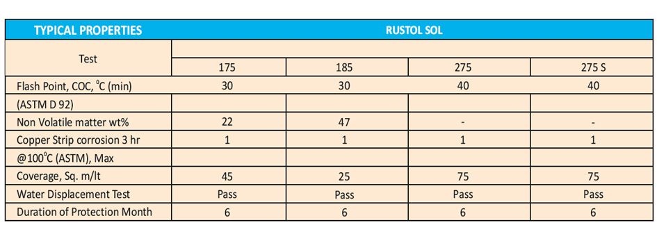 Oil Industries